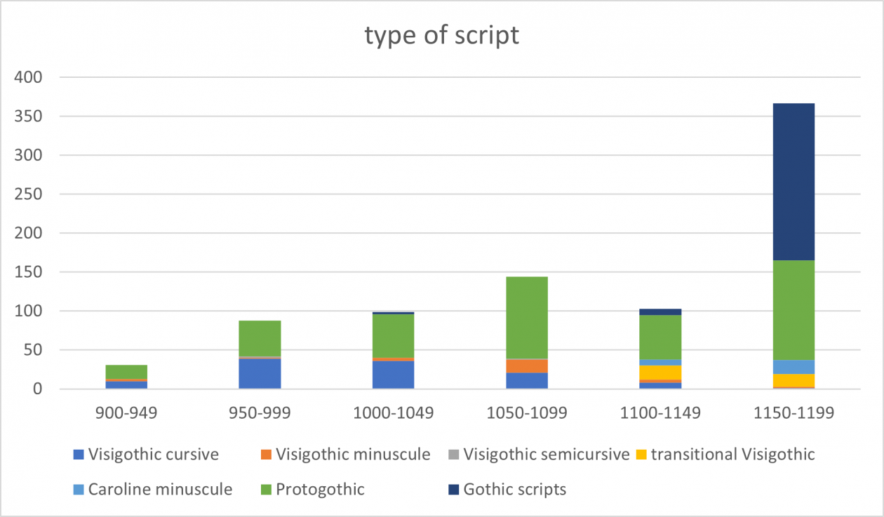 chart4_type of script